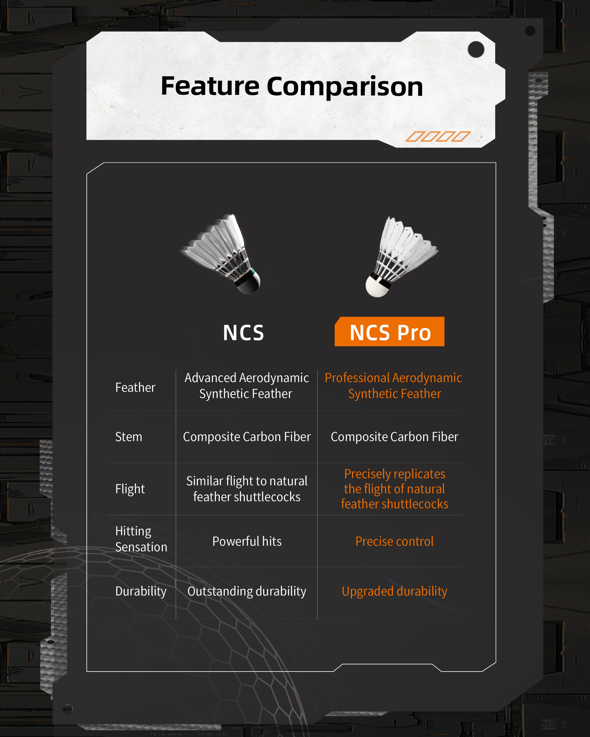 Victor New Carbonsonic Pro (NCS-PRO) Shuttlecock (12 pcs) 2025 - Bonbonbadminton