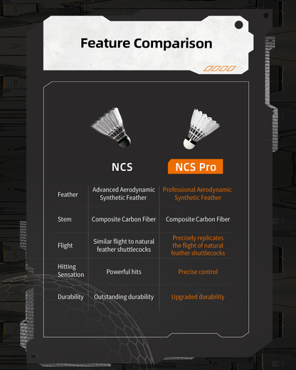 Victor New Carbonsonic Pro (NCS-PRO) Shuttlecock (12 pcs) 2025 - Bonbonbadminton